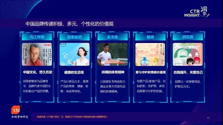 今年前3季度广告市场同比增长20%，电视花费环比增长5.4%，总台央视增长强劲！